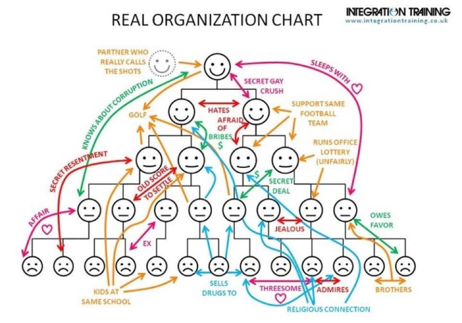 real-org-chart